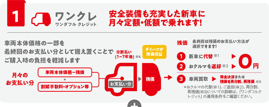 ワンクレプラス①